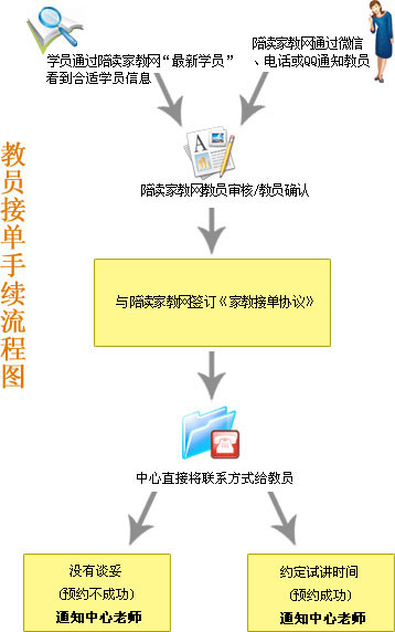 做家教流程图
